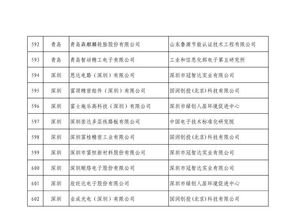 第四批綠色制造名單公布 602家工廠、371種產(chǎn)品、39家園區(qū)及50家企業(yè)上榜，推動(dòng)綠色轉(zhuǎn)型與可持續(xù)發(fā)展