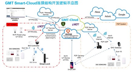 GMT智能門護 2021新品發布在即，智能系統自主開發的里程碑