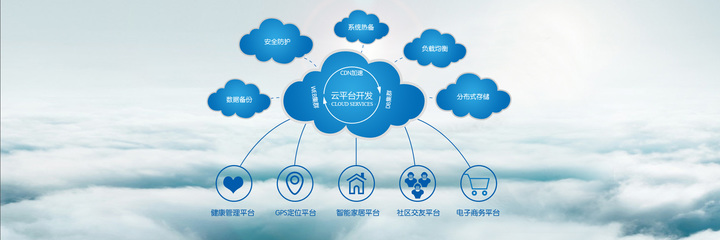 從設備到生態 智能硬件開發與智能系統開發的融合之道