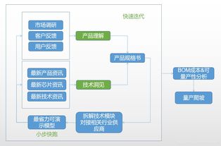 從“硬”到“智” 智能硬件新產品的開發邏輯與系統構建