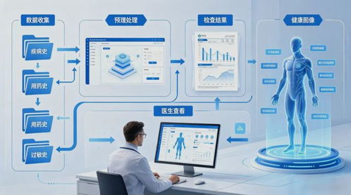 醫院信息化建設下健康體檢管理系統的功能需求與智能系統開發研究——以永嘉體檢系統為例